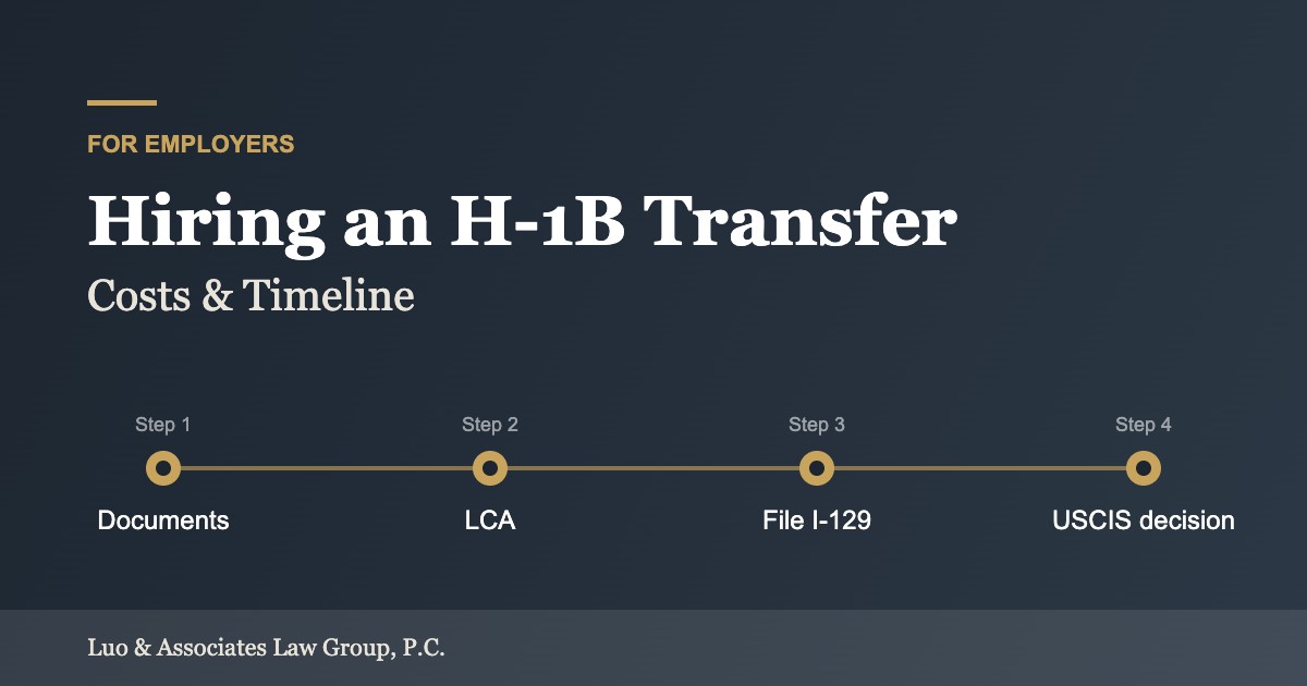 Timeline graphic: documents, LCA, filing Form I-129, and the USCIS decision in an H-1B transfer