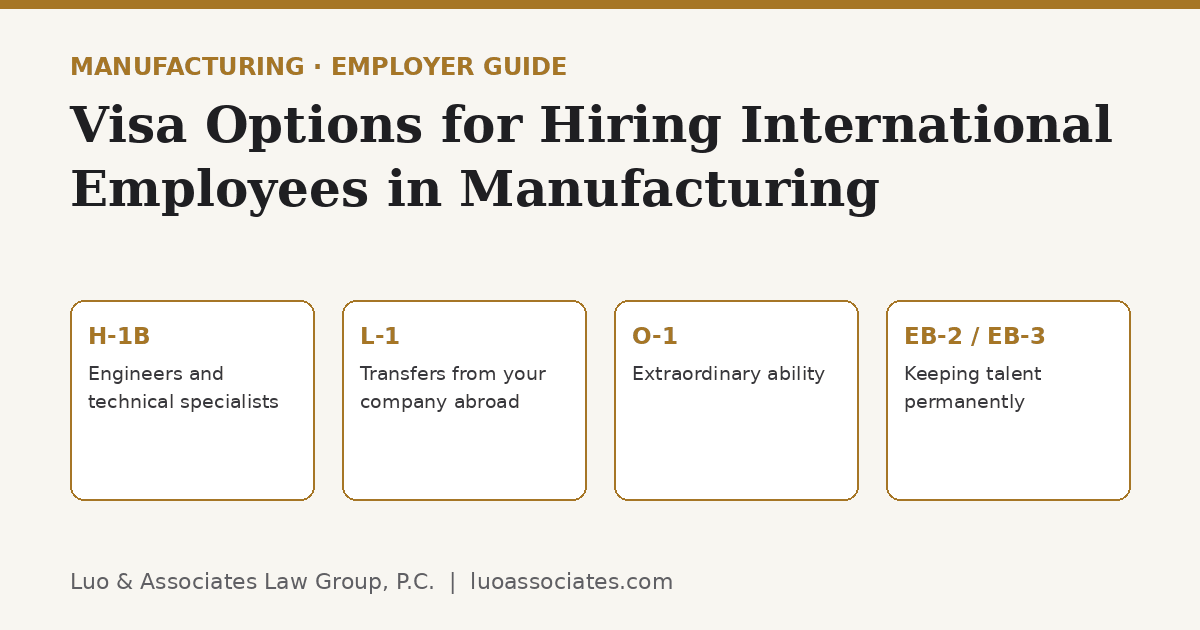 Visa options for manufacturers: H-1B for engineers, L-1 for transfers, O-1 for extraordinary ability, EB-2 and EB-3 for permanent hires